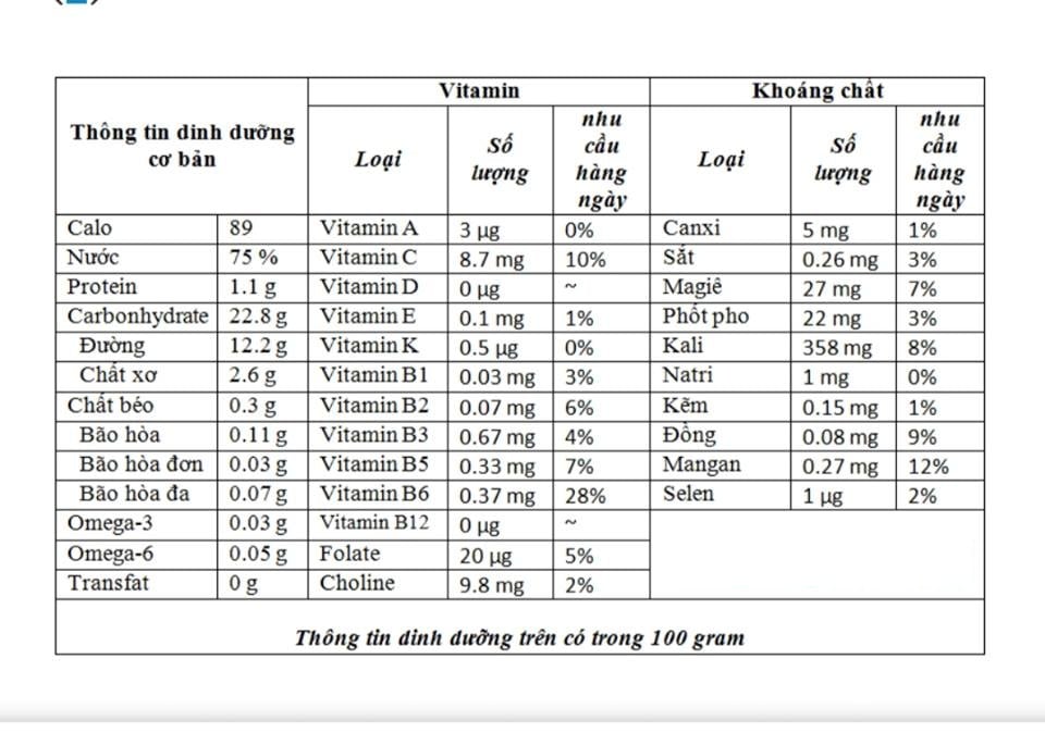 Sau đây là ảnh thông tin các thành phần hóa học có trong GE